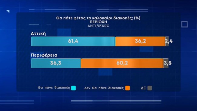 διακοπές 3