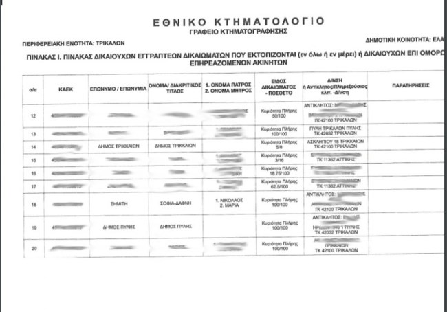 Τρίκαλα: Μοναστήρι διεκδικεί οικόπεδο 8 στρεμμάτων από τον Κώστα και τη Δάφνη Σημίτη [έγγραφα]