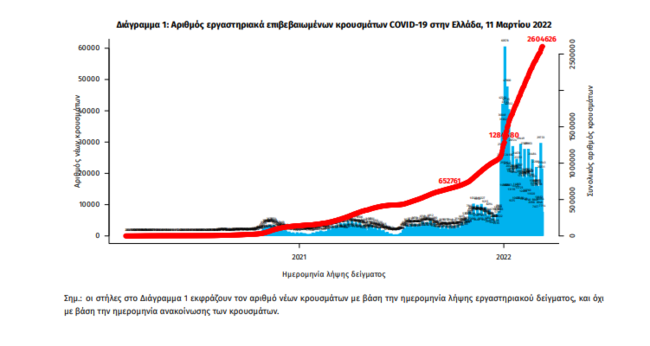 εοδυ