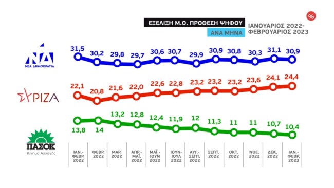 Δημοσκόπηση ΕΡΤ