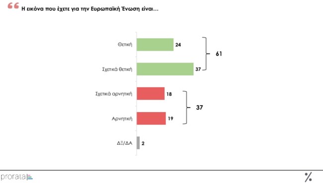 Δημοσκόπηση Prorata