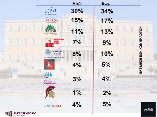 ευρωεκλογες