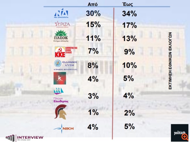 ευρωεκλογες