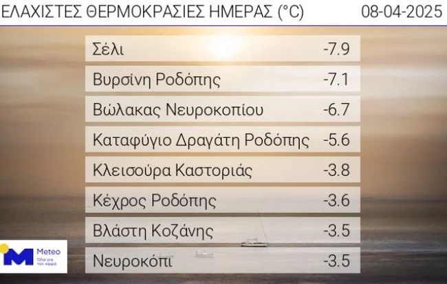 Στο "ψυγείο" η χώρα μέσα Απριλίου - Σε ποια περιοχή έφτασε η θερμοκρασία τους -7,9 βαθμούς