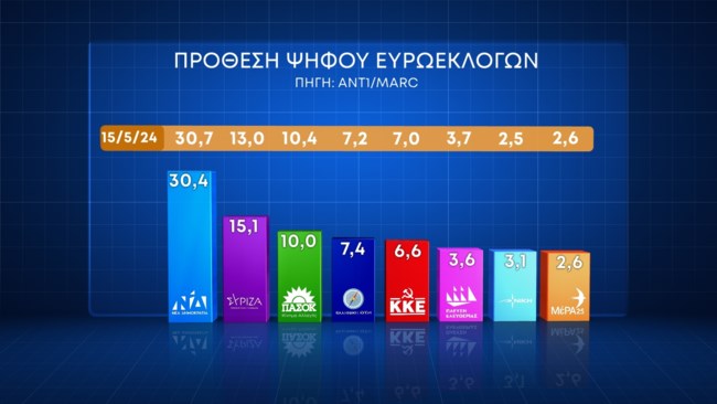 Δημοσκόπηση Marc