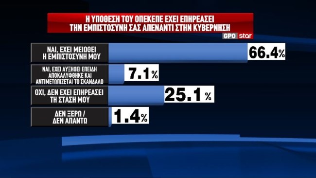 ΔΗΜΟΣΚΟΠΗΣΗ GPO 06