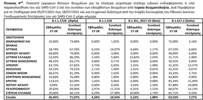 Μεταλλάξεις