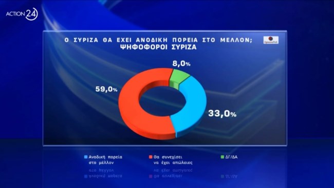 Δημοσκόπηση Opinion Poll