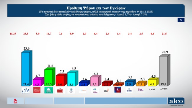 προθεση ψηφου