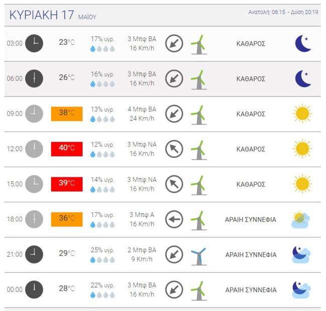 Επέλαση του καύσωνα: "Καμίνι" και την Κυριακή η χώρα με 40άρια [χάρτες]