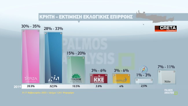 ΔΗΜΟΣΚΟΠΗΣΗ ΚΡΗΤΗΣ