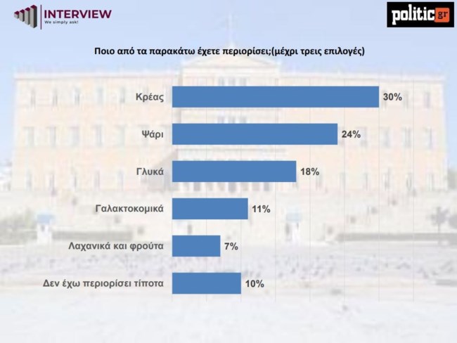 πονακας-κρεας