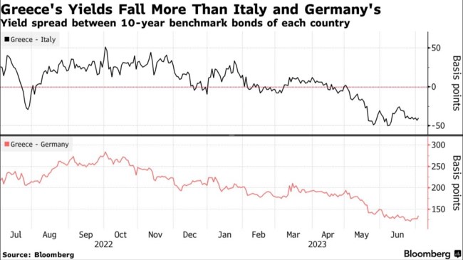 Bloomberg