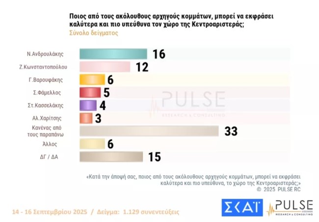 Δημοσκόπηση Pulse1
