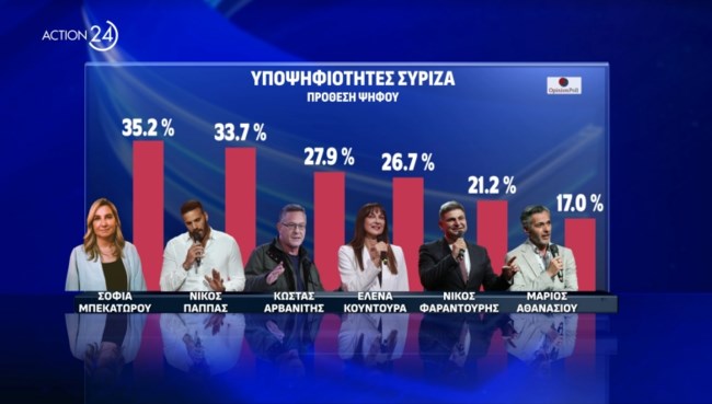 Δημοσκόπηση Opinion Poll