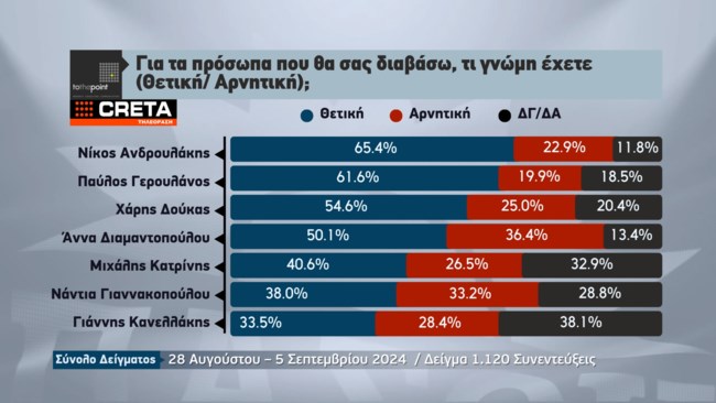 ΔΗΜΟΣΚΟΠΗΣΗ