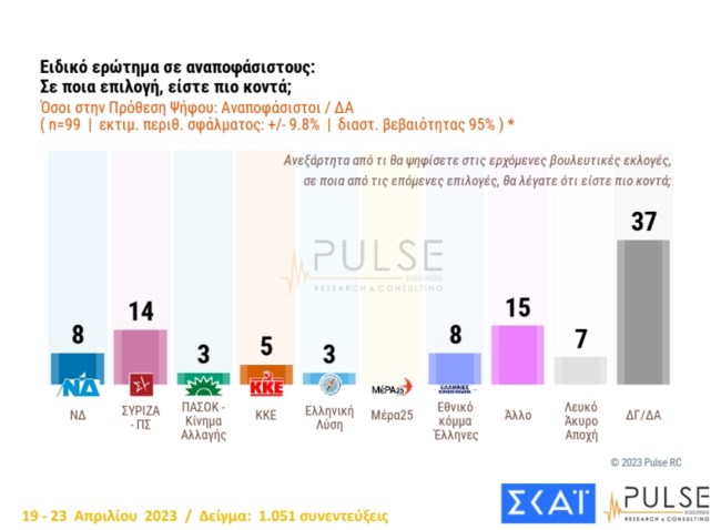 Δημοσκόπηση Pulse