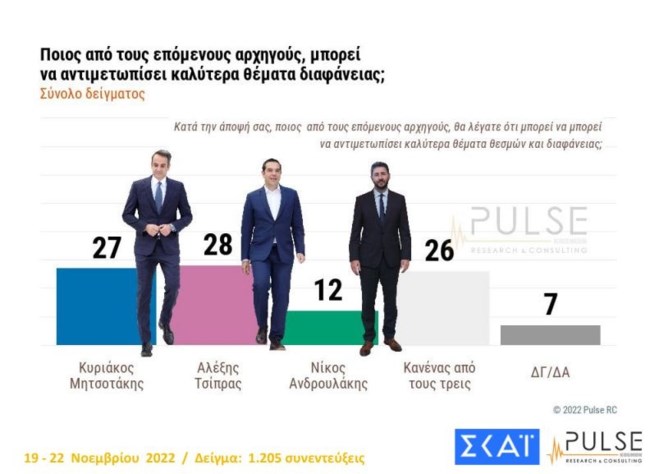 διαφανεια