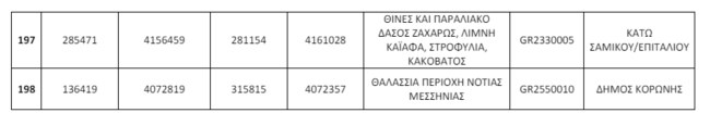 Απάτητες Παραλίες