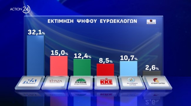 Δημοσκόπηση Opinion Poll