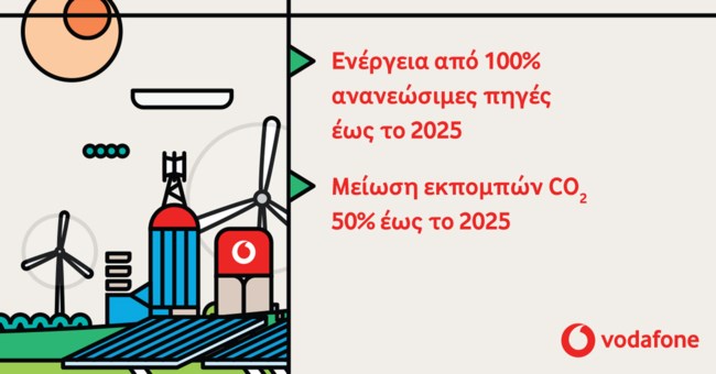 Η Vodafone αναλαμβάνει δράση για την Κλιματική Αλλαγή
