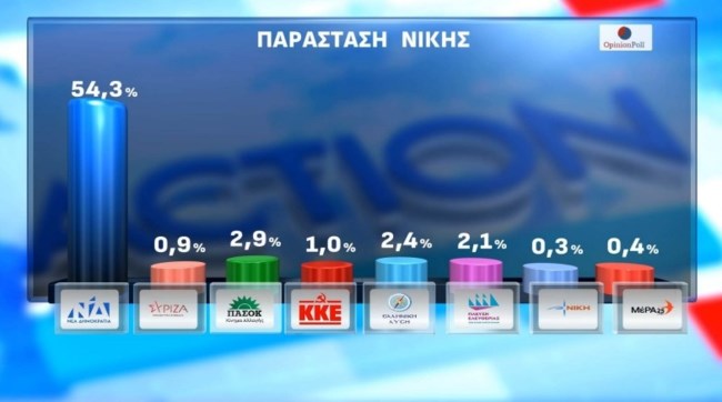 ΔΗΜΟΣΚΟΠΗΣΗ OPINION POLL