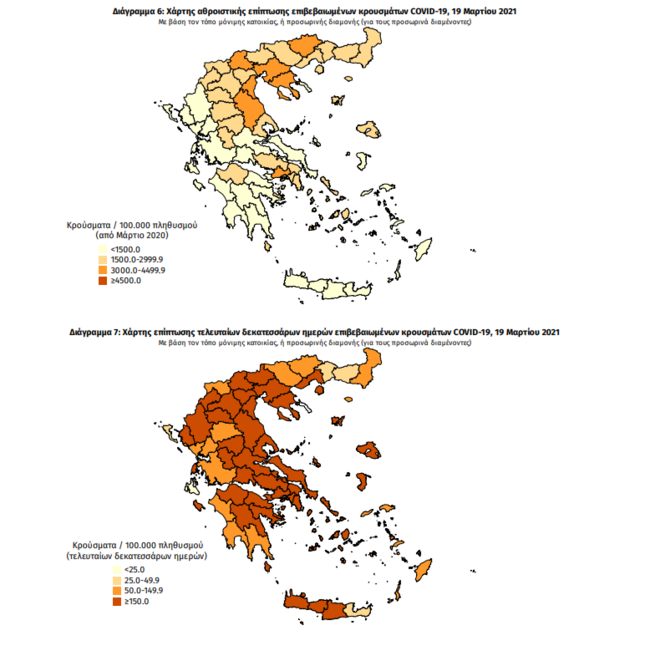 Κορονοϊός: Αυξάνονται οι θάνατοι, 64 οι νεκροί σήμερα - 2.785 νέα κρούσματα και 649 διασωληνωμένοι