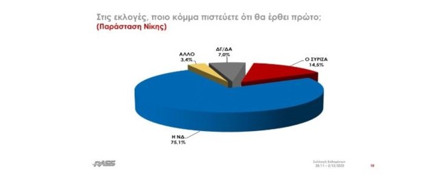 ekloges