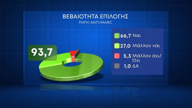 Δημοσκόπηση Marc