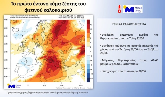 καυσώνας