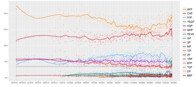 ÎÎºÎ»Î¿Î³Î­Ï Î¤Î¿ÏÏÎºÎ¯Î± Î´Î·Î¼Î¿ÏÎºÎ¿ÏÎ®ÏÎµÎ¹Ï Î²Î¿ÏÎ»ÎµÏÏÎ¹ÎºÎ­Ï