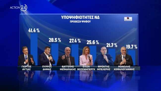 Δημοσκόπηση Opinion Poll