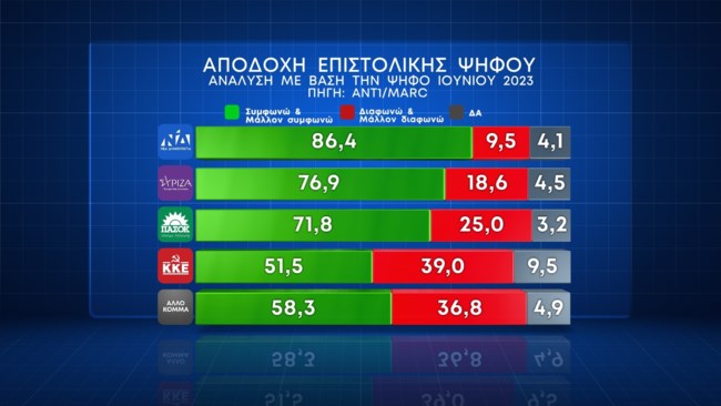 επιστολικη 2