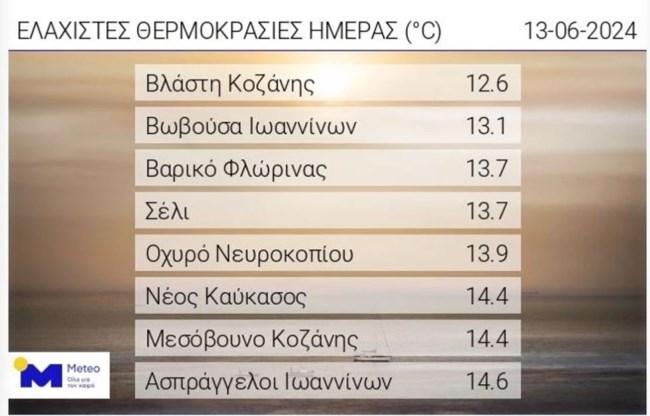 ελαχιστες