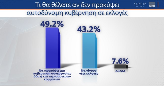 Δημοσκόπηση MRB