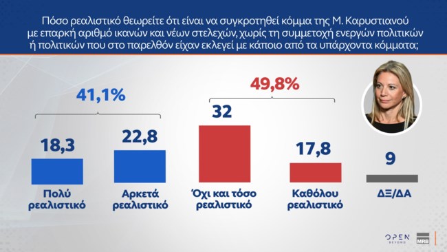 ΔΗΜΟΣΚΟΠΗΣΗ MRB