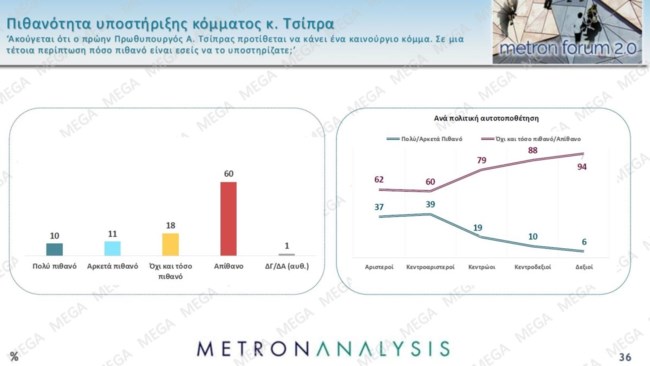 Metron Analysis