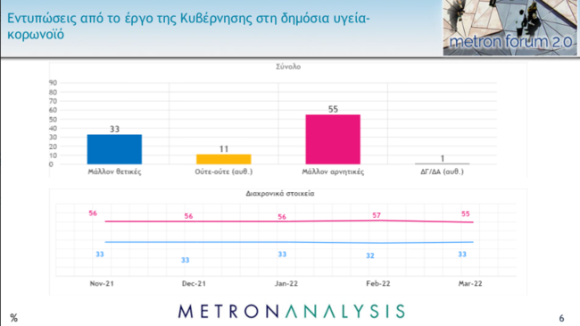 Δημοσκόπηση Metron Analysis