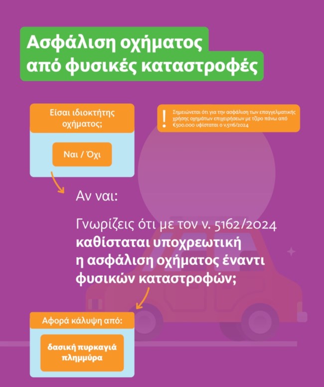 ασφάλιση οχήματος