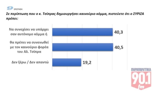 ΔΗΜΟΣΚΟΠΗΣΗ GPO ΠΑΡΑΠΟΛΙΤΙΚΑ