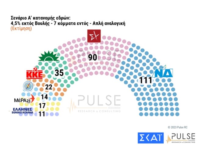 Δημοσκόπηση Pulse