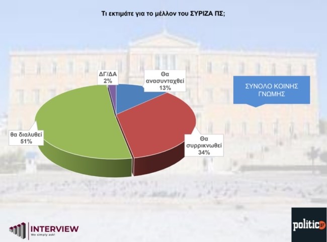 ΔΗΜΟΣΚΟΠΗΣΗ iNTERVIEW
