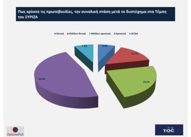 ΔΗΜΟΣΚΟΠΗΣΗ 3