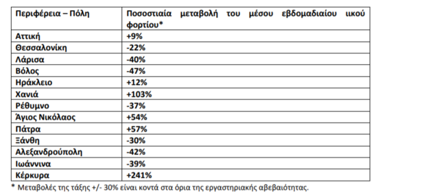 Λύματα