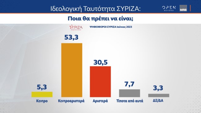 Δημοσκόπηση MRB