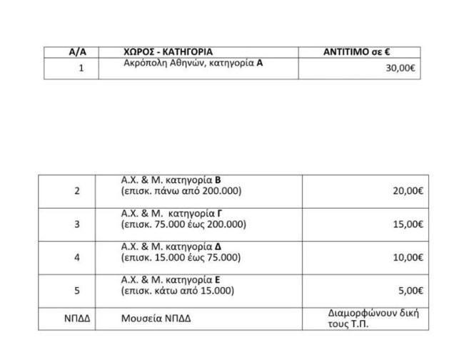 ΑΚΡΟΠΟΛΗ ΕΙΣΙΤΗΡΙΟ