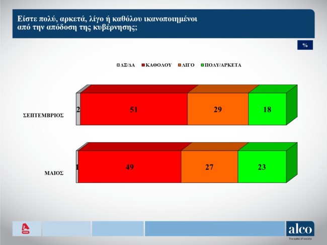 ικανοποιηση