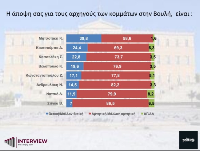 δημοφιλία