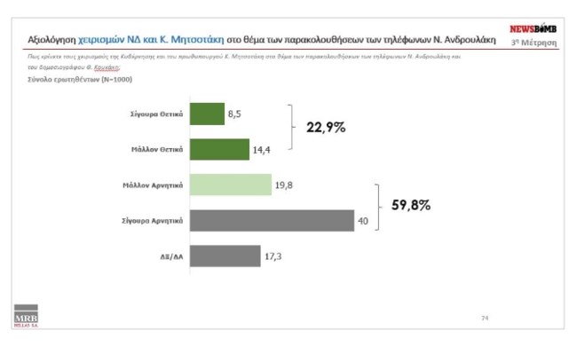 Δημοσκόπηση MRB