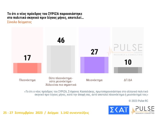 Δημοσκόπηση Pulse
